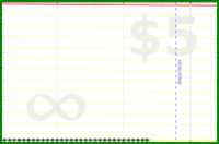 lanthala/newemail's progress graph