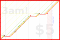 haribol/f_juice-water_b's progress graph