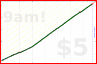 narthur/ynab's progress graph