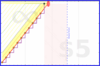 narthur/bowtry's progress graph