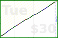 iris92/focused-early-hours's progress graph