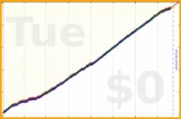davitenio/plant-check's progress graph