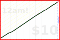 byorgey/journal-pages's progress graph