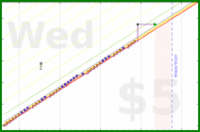 rubygagotoku/kanken's progress graph
