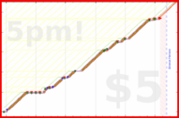 b/pt-points's progress graph