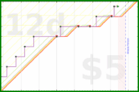 mbork/review's progress graph