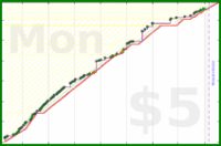 dprianti3/bssglues's progress graph