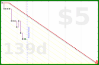 claredragonfly/tbr's progress graph