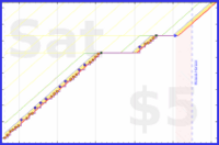 d/readmurray's progress graph