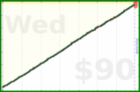 nick/faraway's progress graph