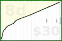 nick/anki's progress graph