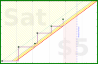 lanthala/cleandesk's progress graph
