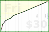 nick/anki's progress graph