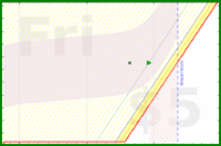 alys/clutterbox's progress graph
