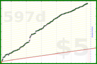 b/duo-norweg's progress graph