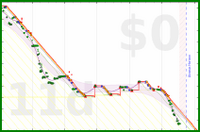 yebyenw/reviewstack's progress graph