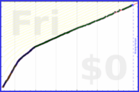 faire/emojis's progress graph
