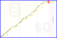 paf31/purescript's progress graph