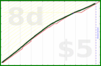 anirudh0102/expendedcalories's progress graph
