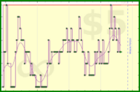 cringe/overdue's progress graph