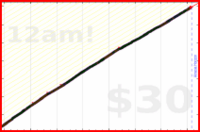 lrt512/steps's progress graph