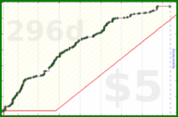 d/git's progress graph