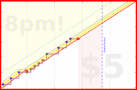 samr/signal's progress graph