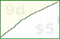 d/freshbiz's progress graph