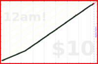 tracy_reader/exercise's progress graph