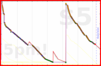 d/gitwhit's progress graph