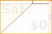 oulfis/refill-inhaler's progress graph