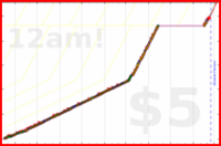 changyan/exercise's progress graph
