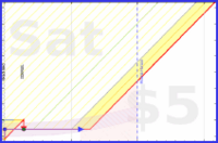 few_words/daily-meditation's progress graph