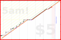 olimay/mani's progress graph