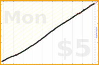 dprianti3/fitbitwater's progress graph