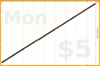 byorgey/bible's progress graph