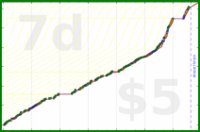 byorgey/project's progress graph