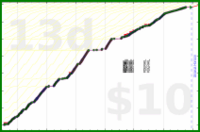 youkad/workout's progress graph