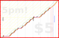 b/sptzero's progress graph