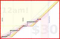 travisp471/journal_v2's progress graph