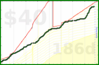 olimay/pork's progress graph