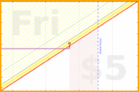 apolyton/expenses's progress graph
