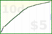 d/freshwax's progress graph