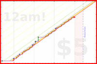 pjpants/podcasts's progress graph