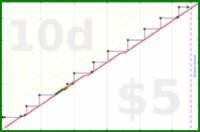 zamomin/drain-cleaning's progress graph