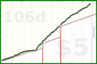brennanbrown/coding's progress graph