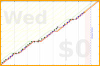pjh/ai's progress graph