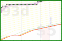 travisp471/meditation's progress graph
