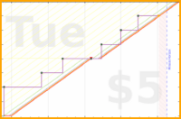 haribol/japa-extra-ekadasi's progress graph