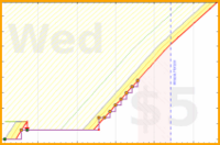 spookane/jobs's progress graph